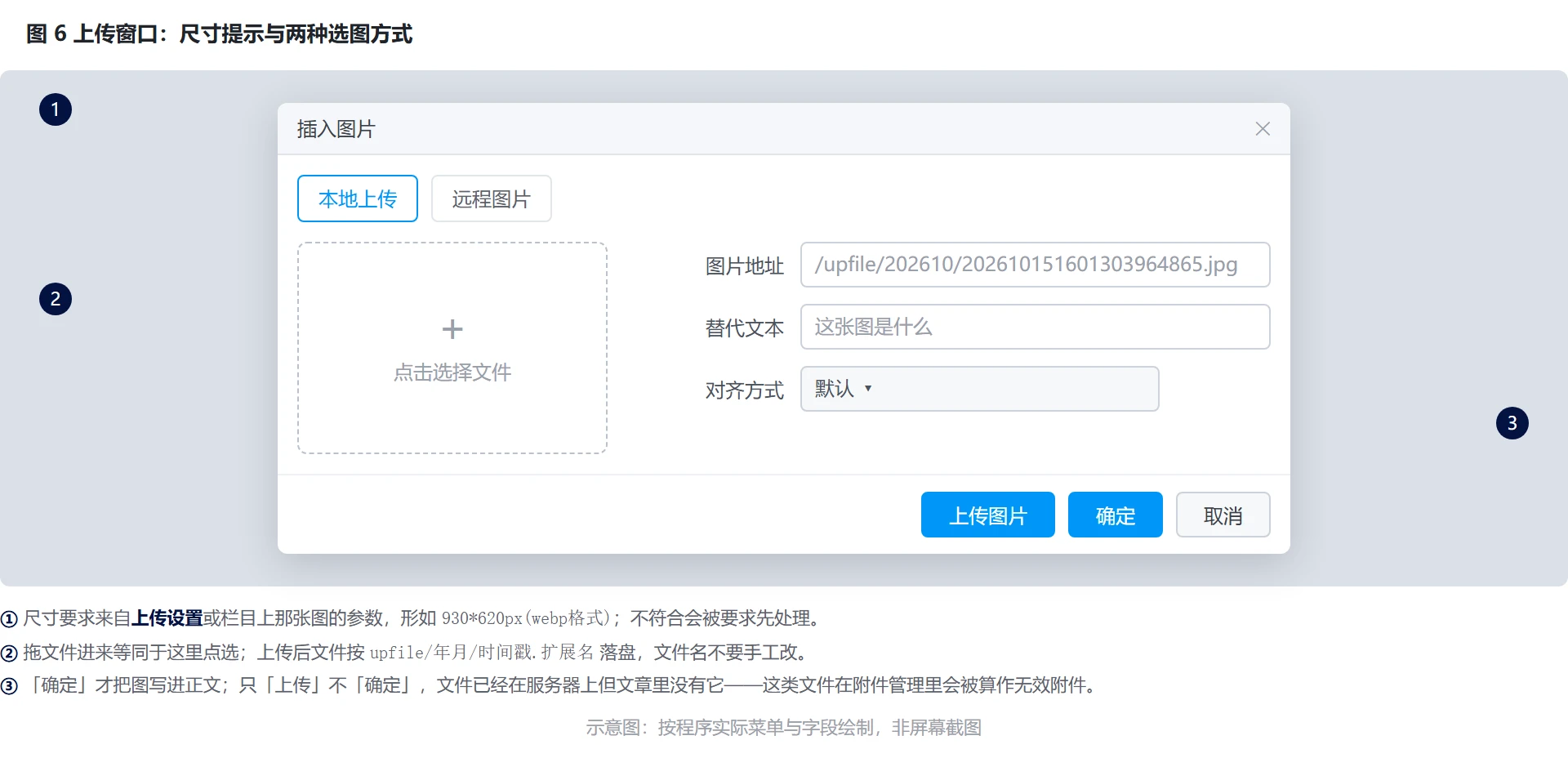 图 6：插入图片窗口——本地上传、远程图片与尺寸提示